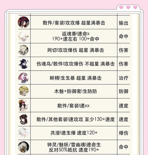 阴阳师斗技快速学习技巧是什么？学会后如何提升胜率？