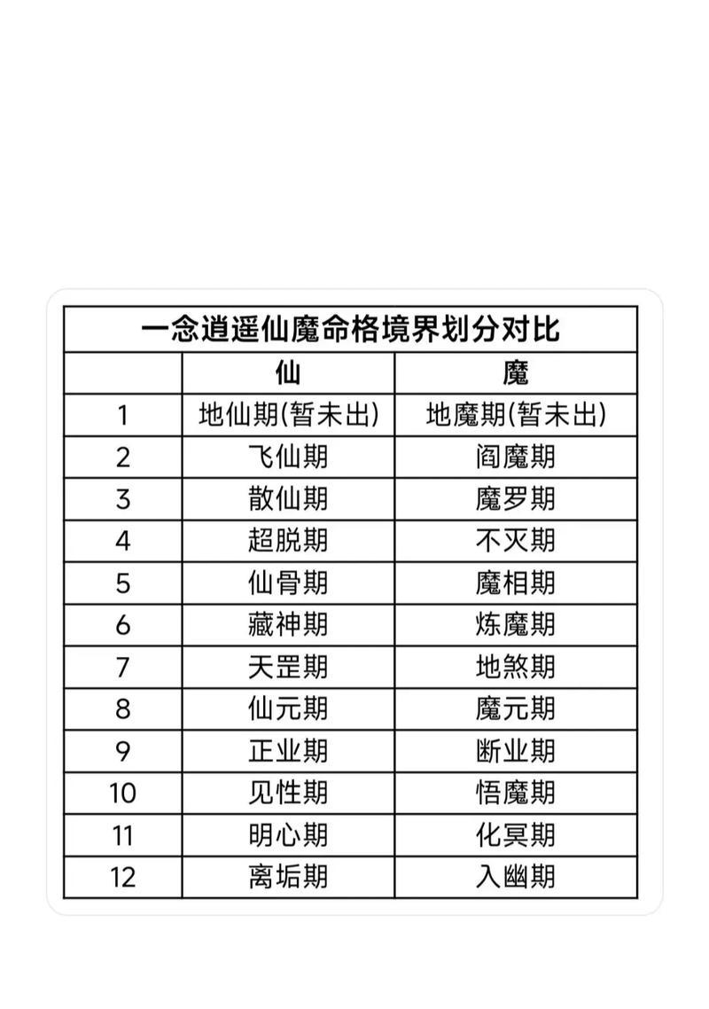 《一念逍遥灵界法则攻略指南》（开启灵界冒险之旅）
