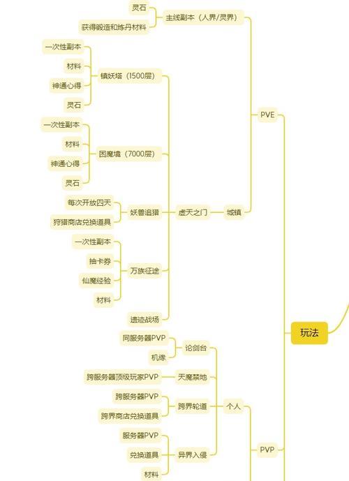 《一念逍遥灵界法则攻略指南》（开启灵界冒险之旅）