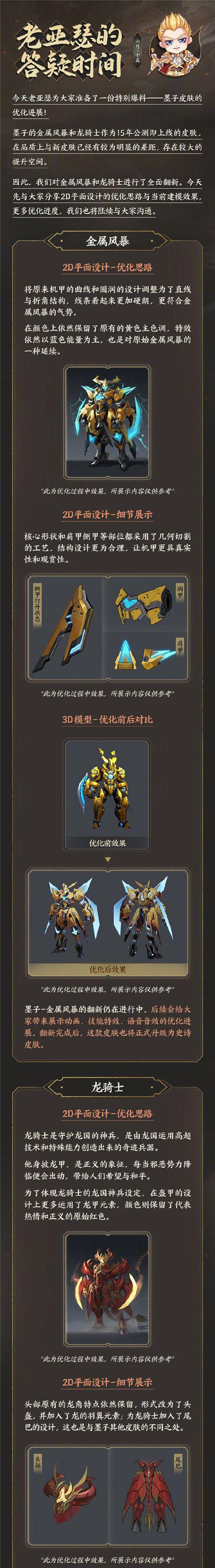 《王者荣耀》墨子1018调整二三技能伤害强化，实力飙升（墨子二三技能伤害大幅提升）