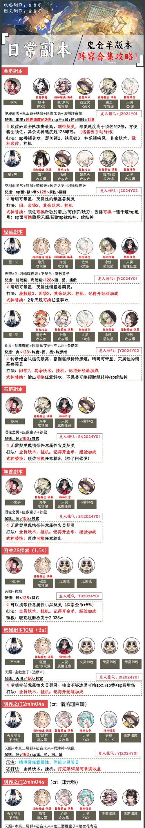 在阴阳师中刷经验的最快方法是什么？有哪些高效的刷经验技巧？