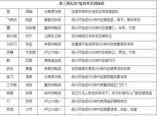真三国无双7蜀国进入1f路线的方法是什么？有哪些注意事项？