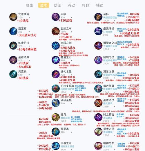 王者荣耀猎人解法是什么？如何在王者荣耀中对抗猎人？