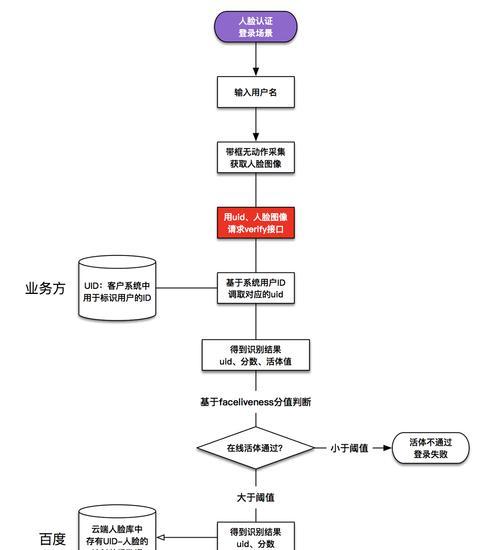 我的世界登录步骤详细说明是什么？