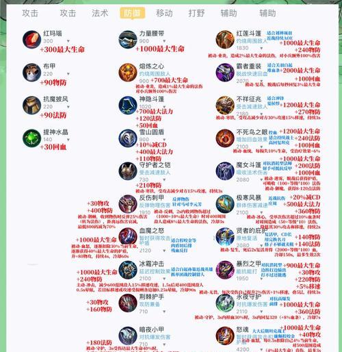 王者荣耀破防技巧是什么？如何有效利用破防机制？