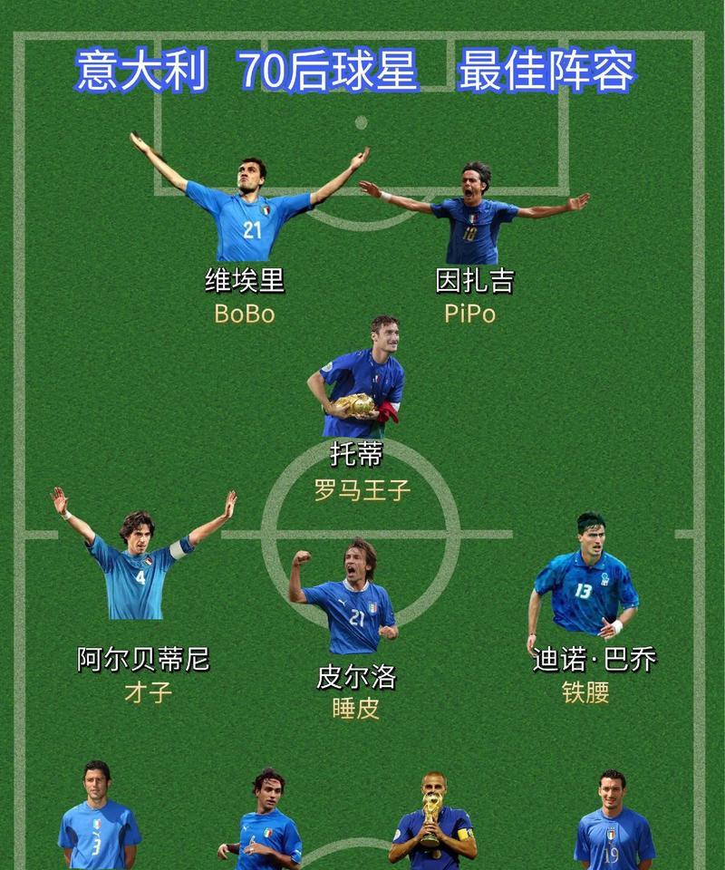 揭秘FIFA足球世界2024最强阵容攻略（探索未来赛场）