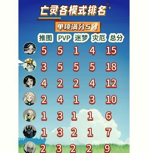 剑与远征多队推攻略（探索多队组合策略）