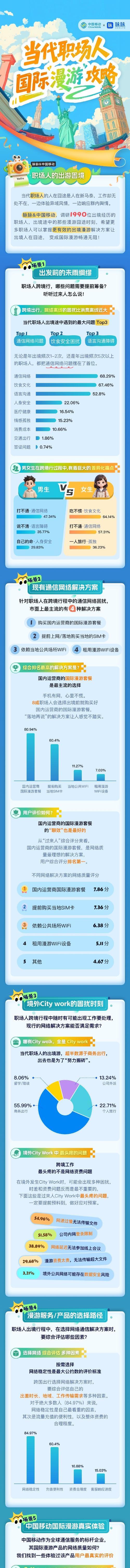 阴阳师日服安卓版如何操作？遇到问题怎么解决？