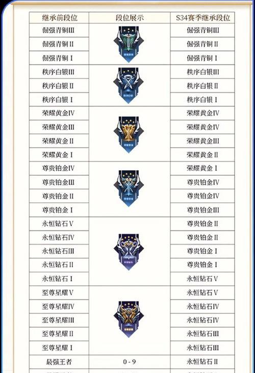 段位记录查看步骤是什么？
