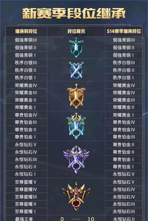 段位记录查看步骤是什么？