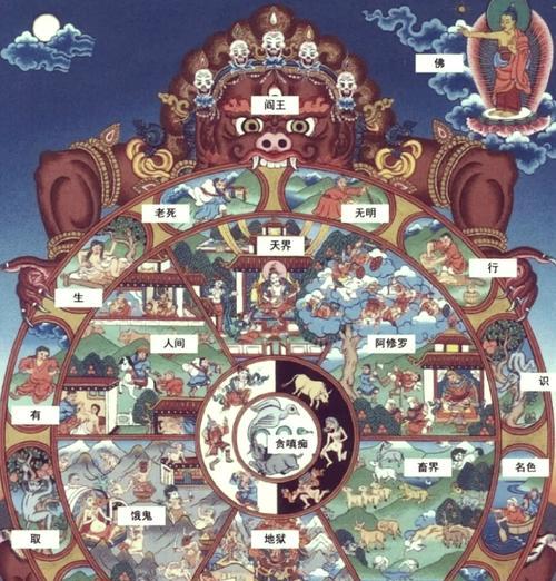 神仙道六道轮回如何通过？六道轮回的打法有哪些？