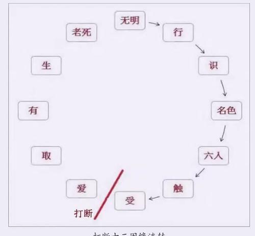 神仙道六道轮回如何通过？六道轮回的打法有哪些？