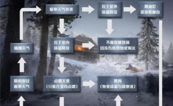 《和平精英回归任务在哪2024？勇者任务开启方式揭秘》