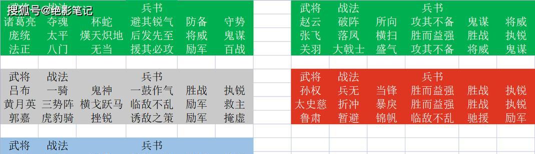 三国志战略版s2配将表S2武将搭配阵容一览（最强阵容搭配）