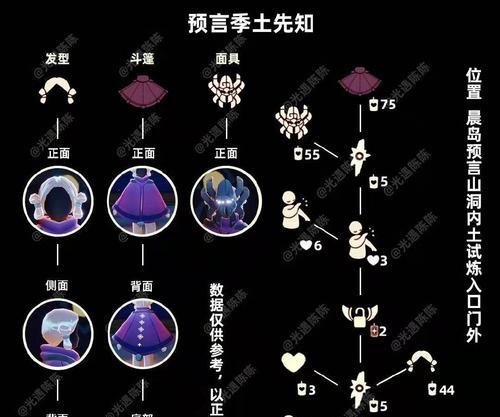 光遇第二次复刻物品是否会涨价（市场预测和玩家意见）