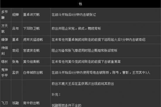 真三国无双六星秘武获取方法是什么？