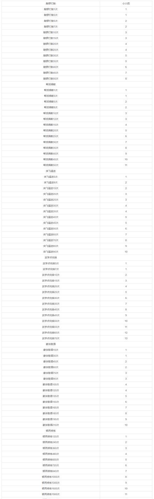 《探秘铁血武林2剑法组合方法》（揭秘高效利用剑法组合的技巧与策略）