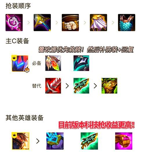 探索强势阵容搭配，玩转凹凸世界（打造最佳阵容）
