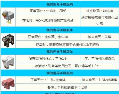 我的世界中驯服蜻蜓需要哪些材料？