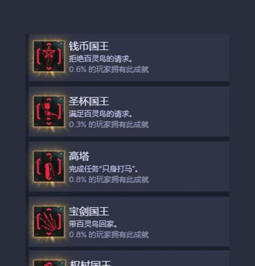 赛博朋克2077（探索公寓安保系统的秘密）