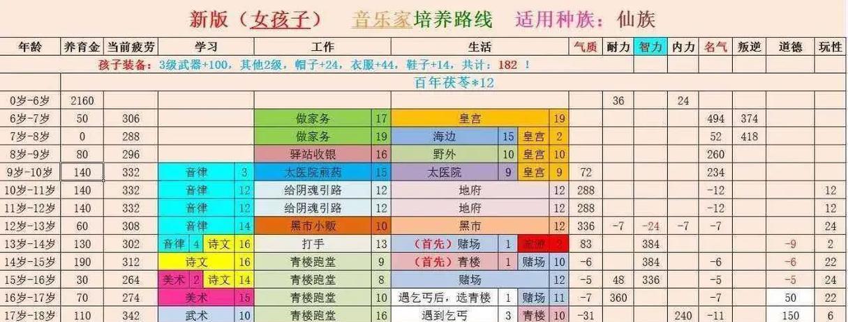 《大话西游》游戏中的仙族职业定位分析（探索仙族职业特点）