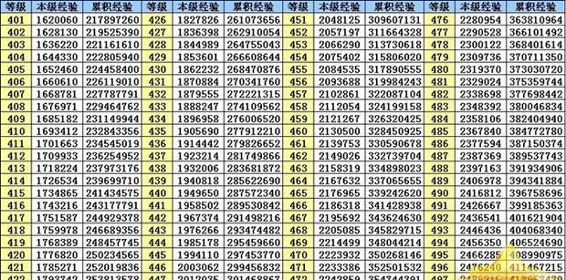《QQ炫舞》游戏中延长宠物寿命的小技巧经验（学习这些技巧）