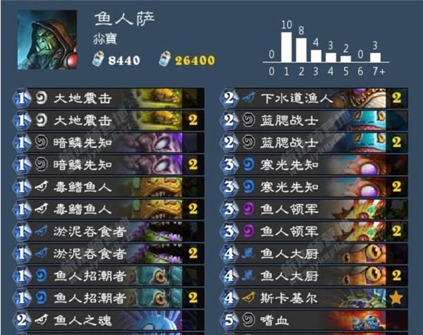 超级鱼人卡的获取途径有哪些？需要满足什么条件？