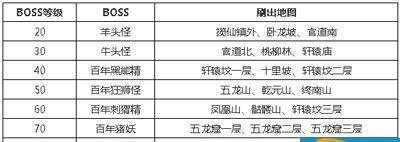 问道手游中齐天风华的获取途径是什么？