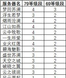 《天谕手游战斗力提升秘籍大揭秘》（破解升级瓶颈）