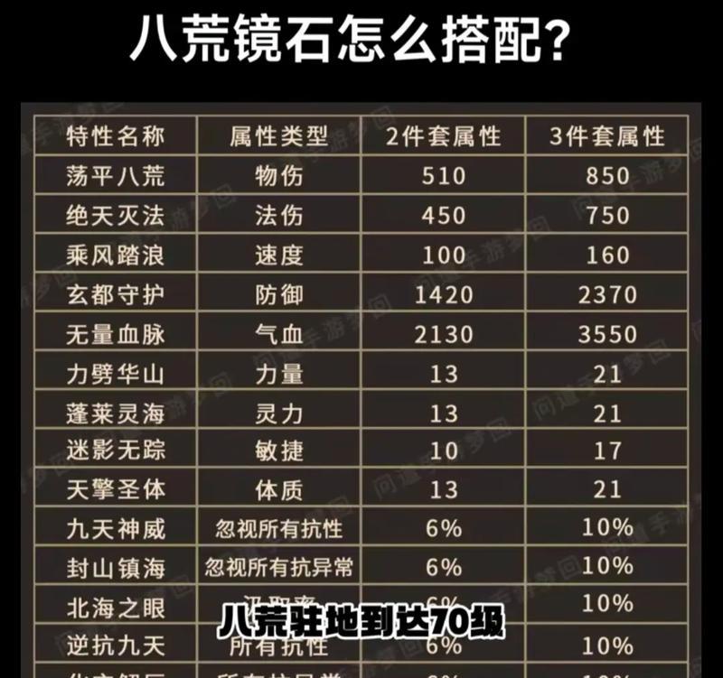 问道新手入门指南有哪些？