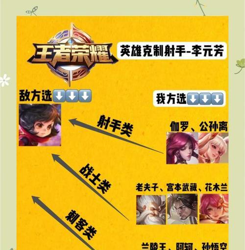 《王者荣耀》游戏中的李元芳技能介绍（一名身手敏捷的弓箭手——李元芳技能详解）