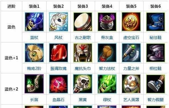 《刀塔传奇》游戏新英雄小鹿攻略（小鹿的技能、装备和打法详解）