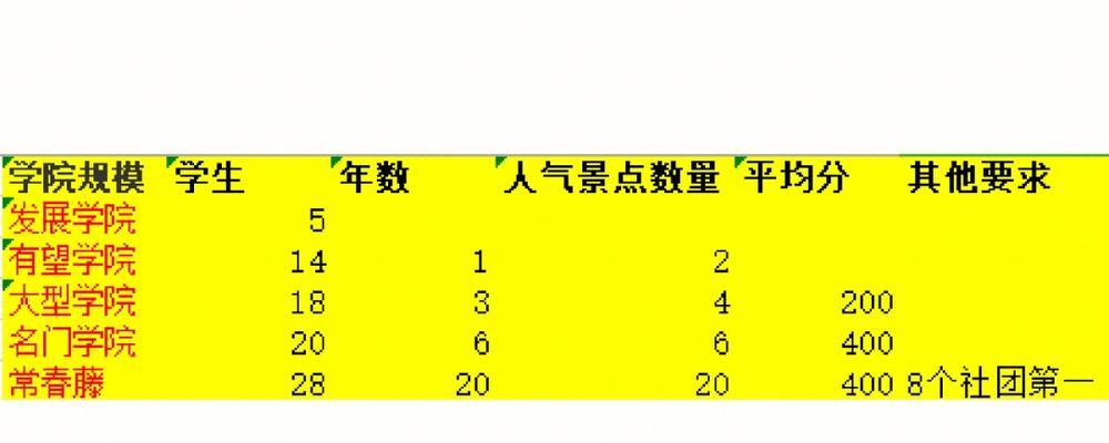 名门口袋学院2布局攻略（成为顶级训练师）
