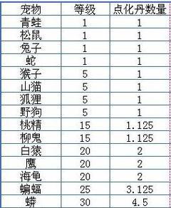 问道手游景云获取方法是什么？