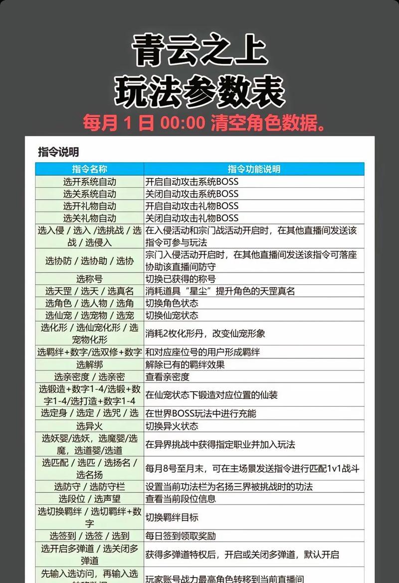寻仙鬼谷派祈灵任务的流程是什么？完成任务后如何获得奖励？