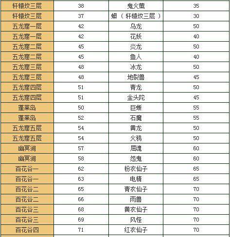 问道魔入侵时如何有效处理怪物？怪物处理的策略有哪些？