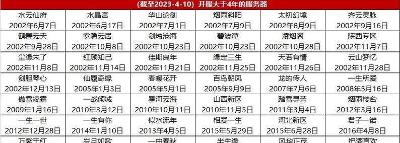 大话西游转服费用如何节省？最优惠转服方法是什么？