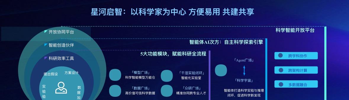 重磅发布 无限光年共建「星河启智」科学社区 重构科学智能算力范式