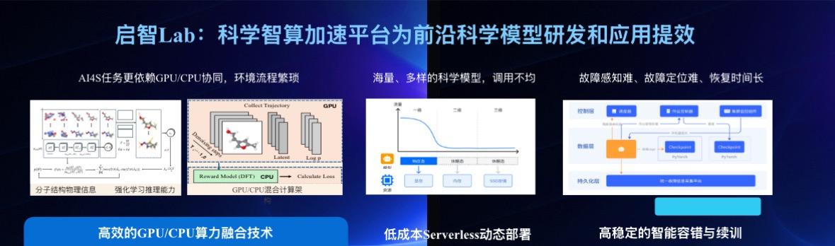 重磅发布 无限光年共建「星河启智」科学社区 重构科学智能算力范式