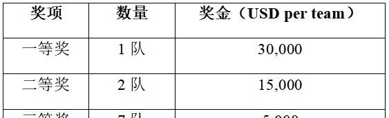 感天下，智未来 首届全球无线感知竞赛 SSC 2025 正式启动
