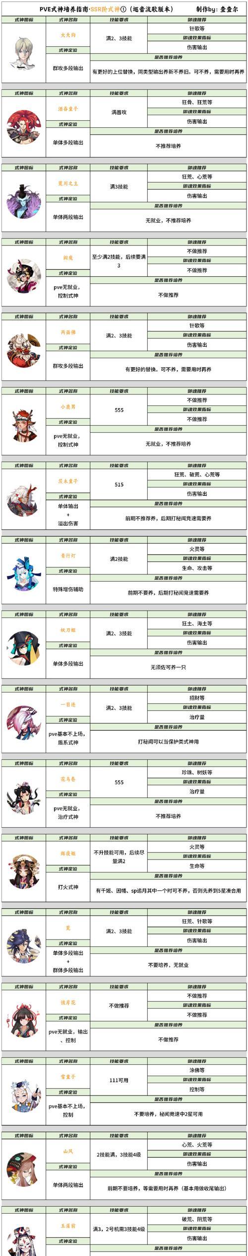 一梦江湖楼兰蜃影宗师慕柯坦丝难度打法攻略（挑战最强BOSS）