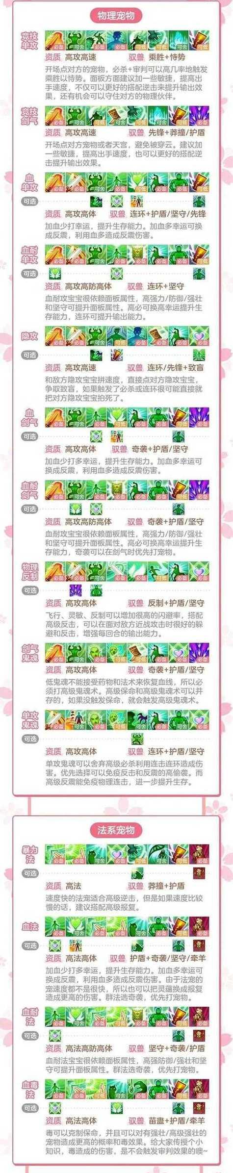 《神武》游戏宠物打书技巧大揭秘（成为打书高手的必备攻略）