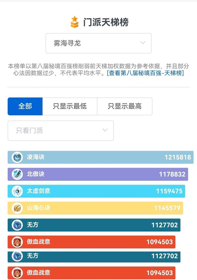 《剑网3》DPS攻略（游戏达人分享提高DPS的技巧与经验）