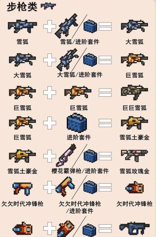 《元气骑士2024》武器合成攻略（全面介绍武器合成方法）