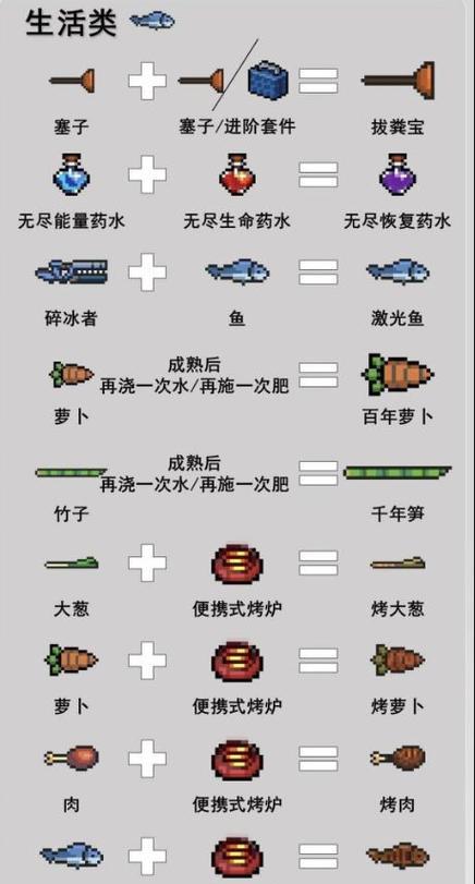 《元气骑士2024》武器合成攻略（全面介绍武器合成方法）