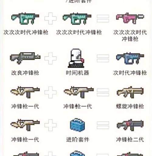 《元气骑士2024》武器合成攻略（全面介绍武器合成方法）