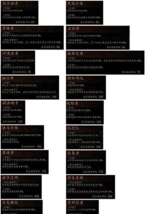 《骑马与砍杀2》游戏双手武器攻防全方位详解（掌握双手武器优缺点）