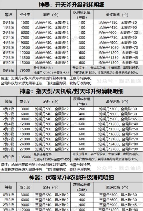 寻仙魔神坛老三金刚卡法是什么？