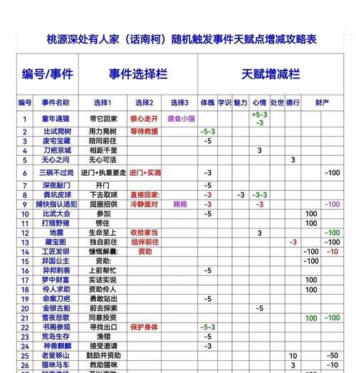 《江湖恒山派——探秘心法天赋》（以游戏为主的恒山派内功心法详解）