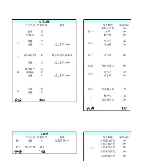 以天谕手游社科的提升社会等级方法（如何利用游戏力量带动社会进步）